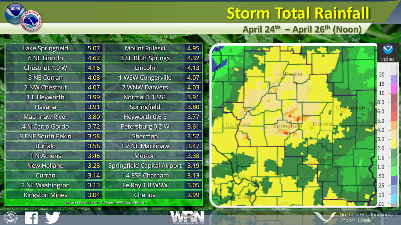 Rain Totals from April 24th morning of April 26th